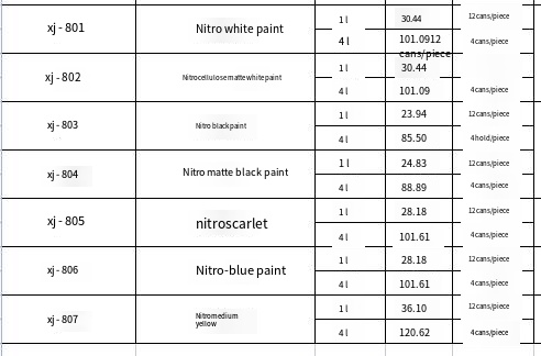 硝基漆_译图 Nitrocellulose me te Kiriaku Paint Hototahi Whakaaturanga