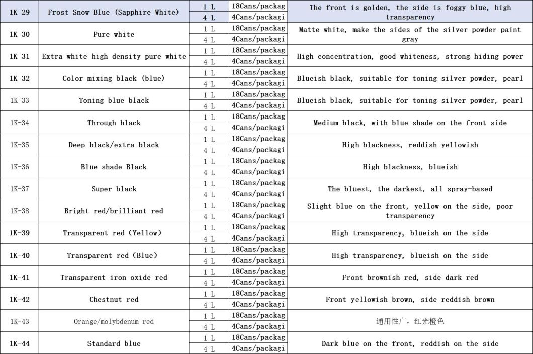 One Component Advanced Masterbatch Complete Color, Factory Direct Sales