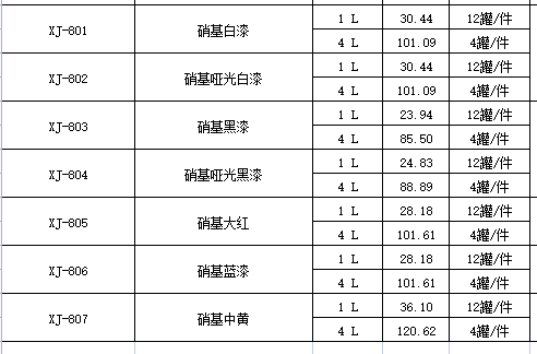 硝基漆