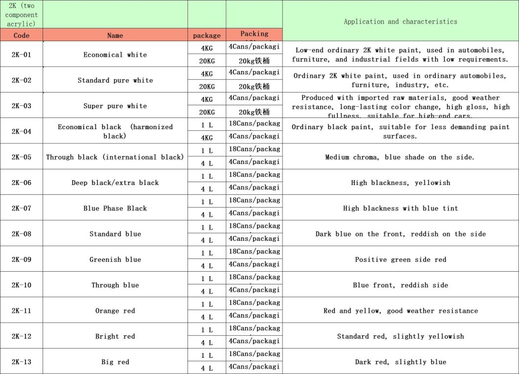 2 K (two component acrylic) Advanced Paint Series Automotive Car Paint